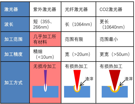 什么是激光噴碼機，激光噴碼機能干什么
