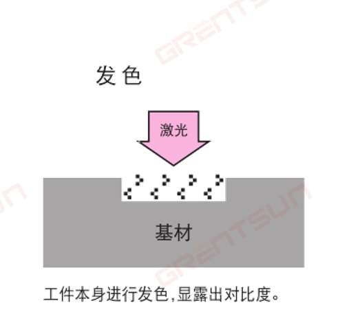 衛(wèi)品行業(yè)，衛(wèi)生巾如何選擇激光噴碼機(jī)以及工作原理